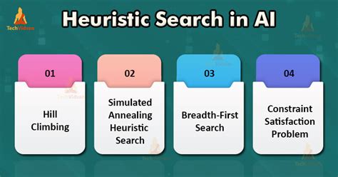 briefly explain how heuristics are similar to algorithms